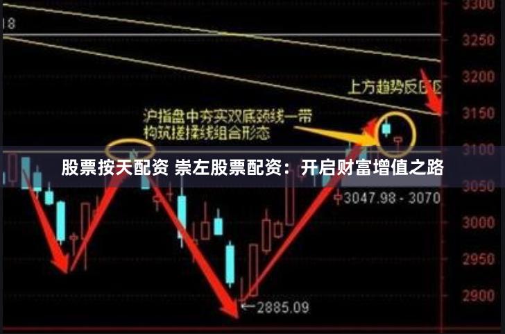 股票按天配资 崇左股票配资：开启财富增值之路